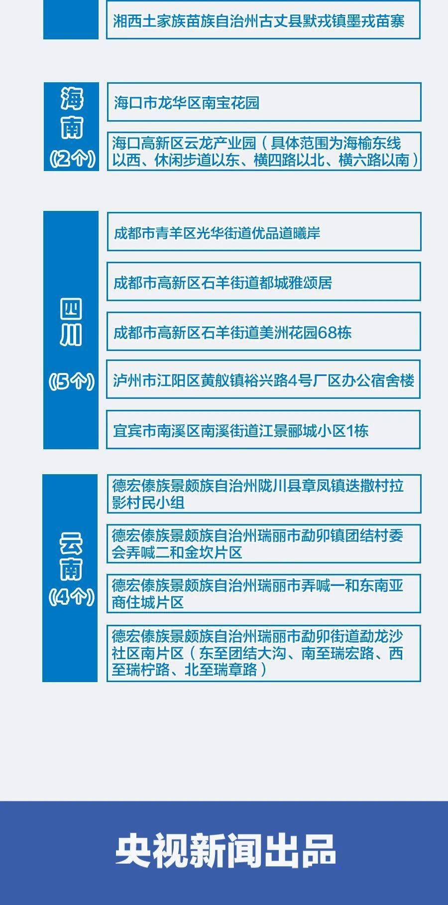 全球各国疫情最新动态与步骤指南，从初学者到进阶用户的必备参考