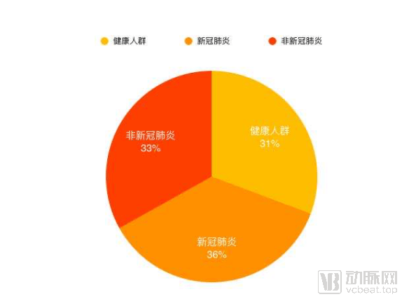 肺炎最新数据概览