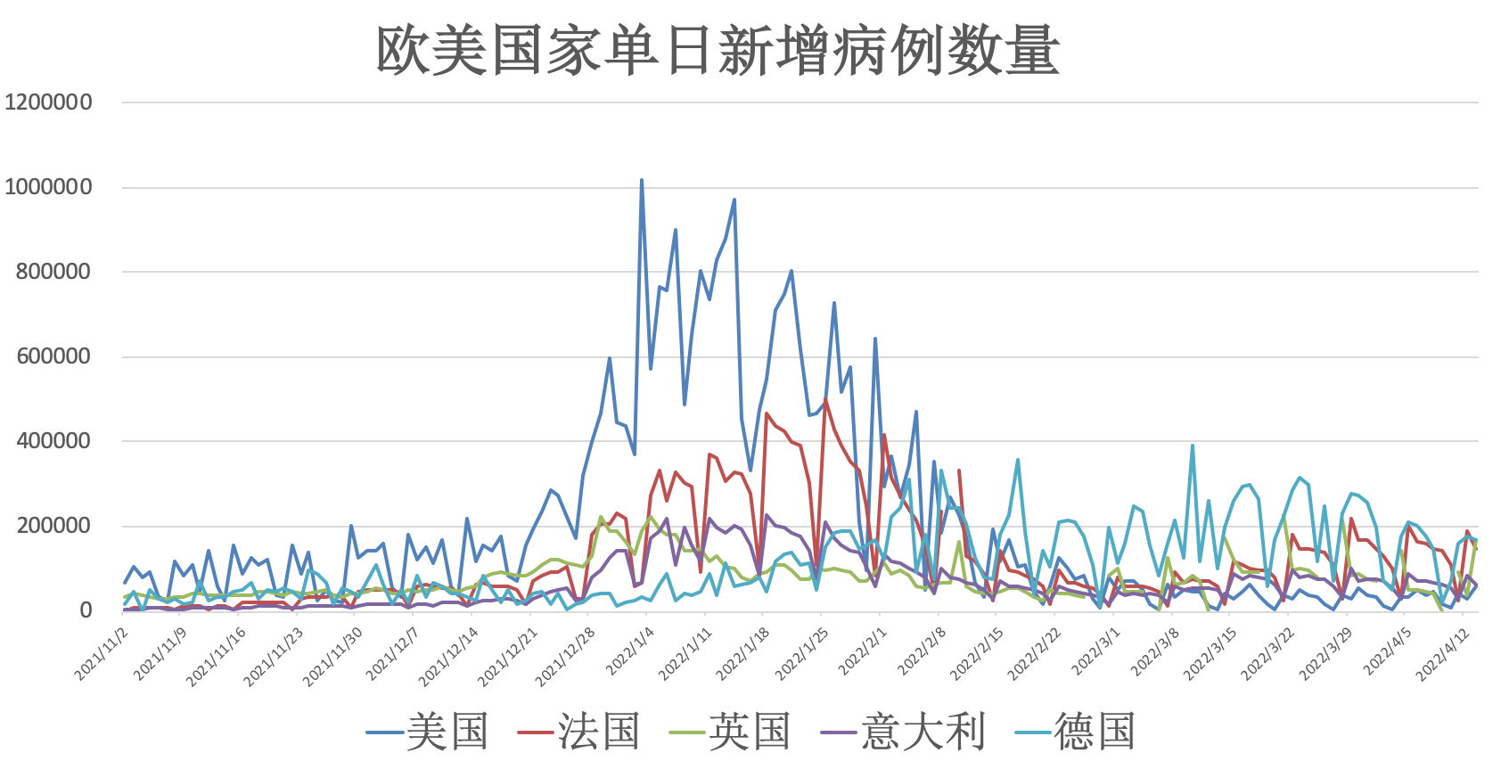 美国疫情最新报道更新