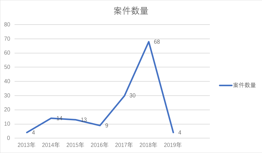 新奥最精准内部资料,统计数据详解说明_百搭版37.248