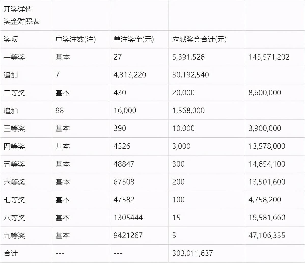 新澳今晚开奖结果查询表34期,相对评价_持久版37.743