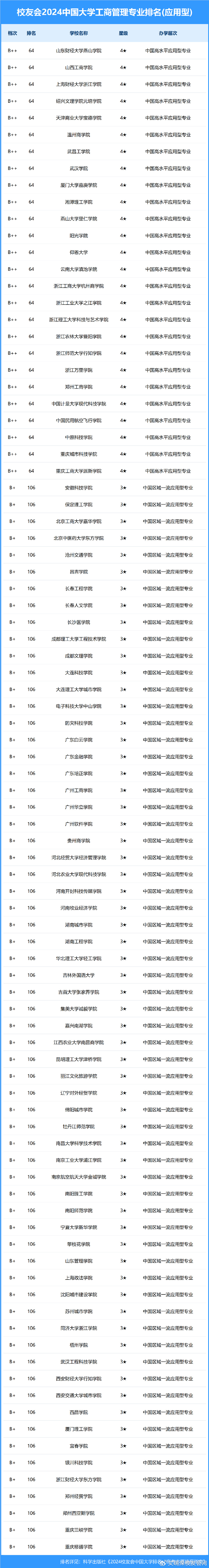 新澳门一码一码100准确,工商管理学_优雅版37.705