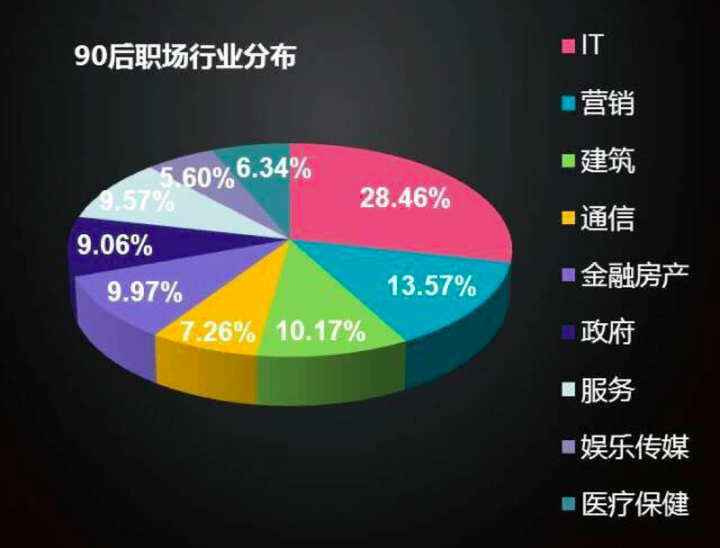 当下热门职业揭秘，最新职业大盘点，不容错过！