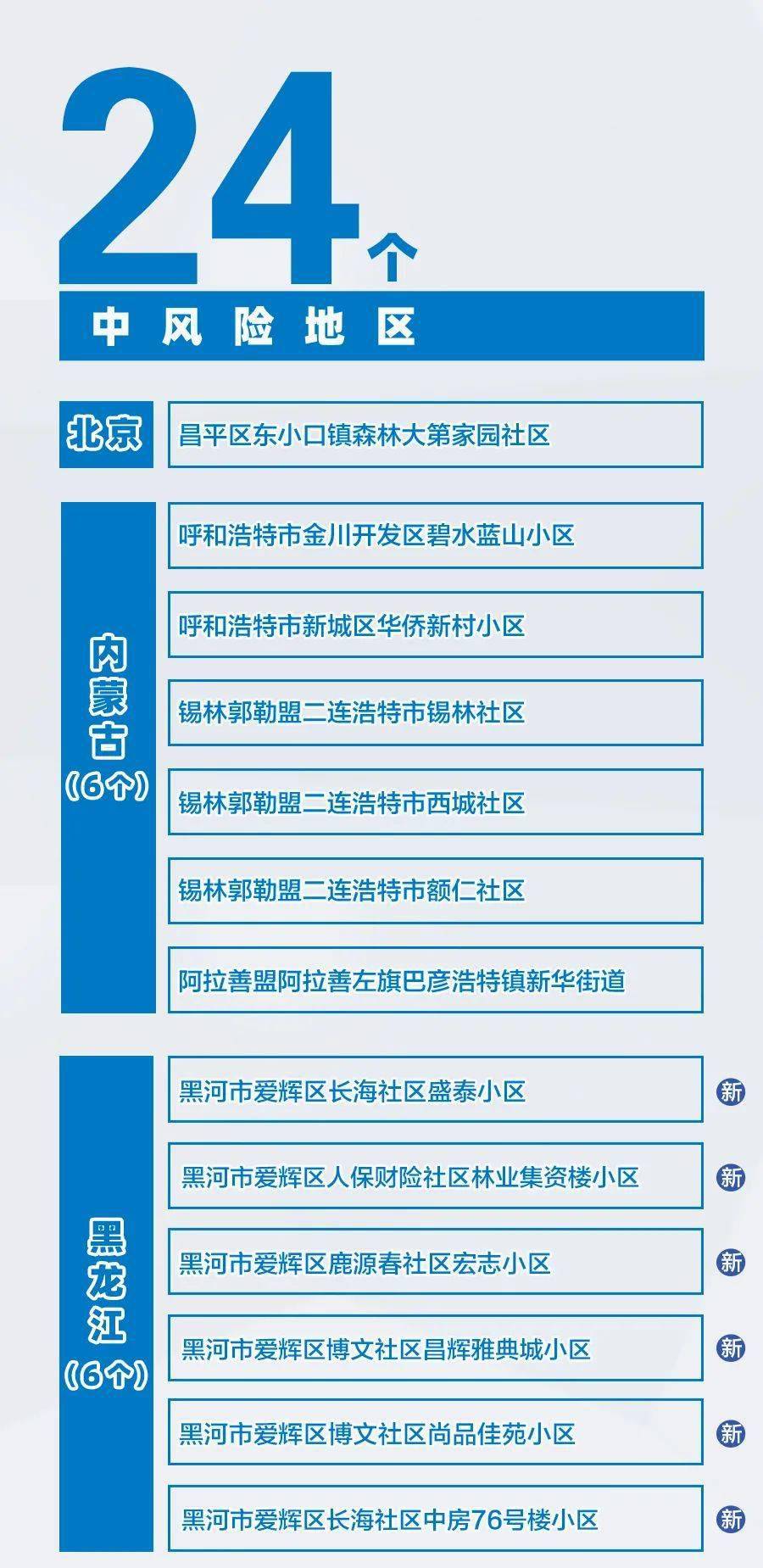 全国疫情最新观点论述，疫情现状与影响分析