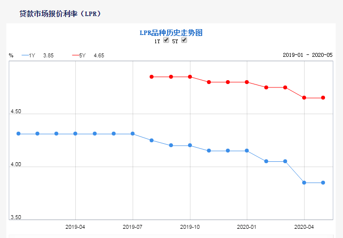 银行最新LPR利率，时代的变迁及其影响