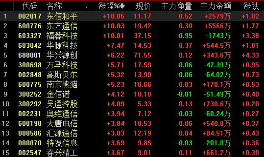 澳门三肖三码精准100%黄大仙,现代化解析定义_连续版70.204