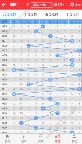 澳门天天彩期期精准,全方位操作计划_安全版70.648