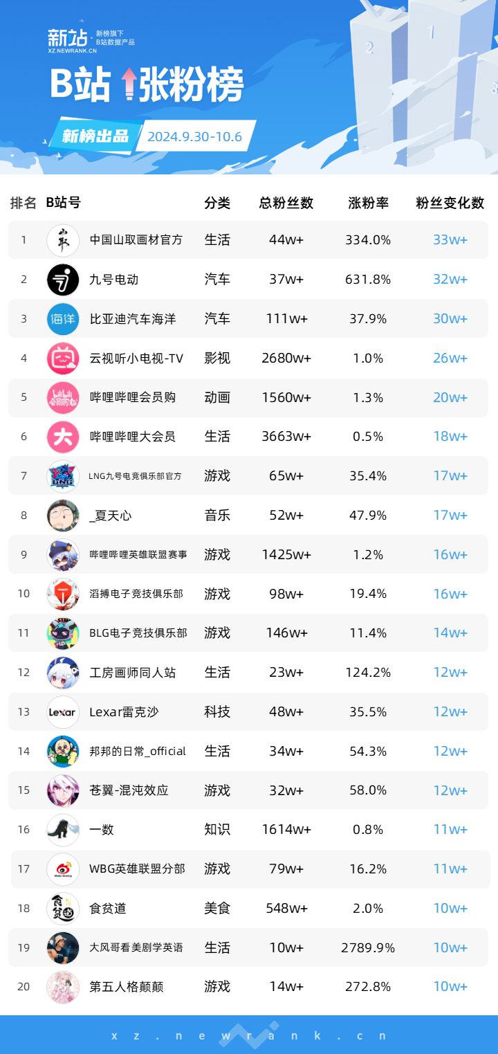 王中王72396.cσm.72326查询精选16码一,数据驱动方案_Allergo版(意为轻快)70.842