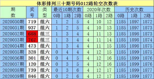 白小姐一码中期期开奖结果查询,平衡执行计划实施_感知版70.688