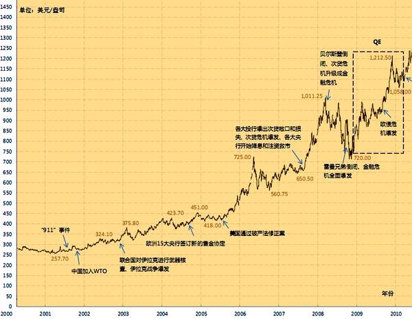 黄金价格今日最新动态，市场分析及其影响因素探讨