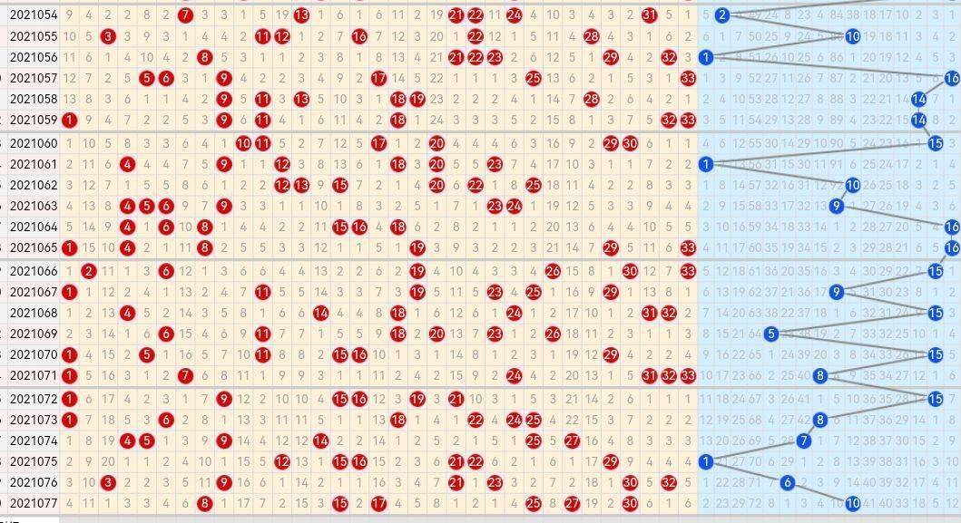 双色球最新走势图，分析与探讨一种观点的独特视角