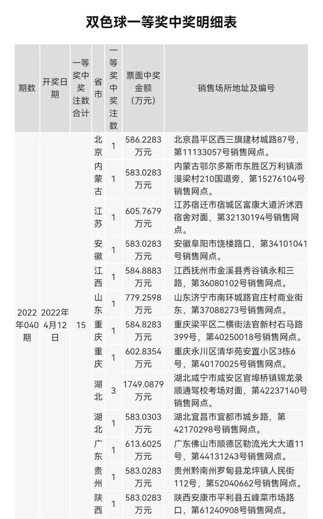 揭秘双色球最新开奖号码，幸运之门背后的秘密揭晓！