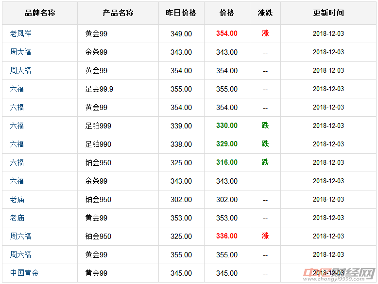 黄金价格的波动与友情相伴的温馨故事，今日金价多少一克？