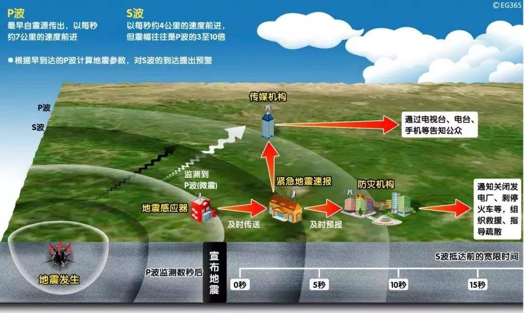 一分钟前地震最新消息解析与案例分析