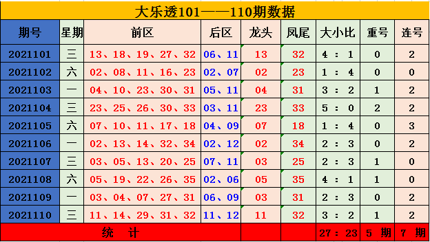 大乐透最新走势图详解，如何解读与运用进行游戏分析攻略揭秘