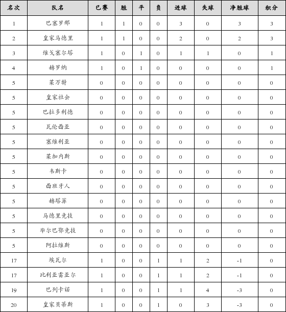 瑞超最新比分及积分榜,瑞超最新比分与积分榜，一场关于友情与陪伴的温馨故事