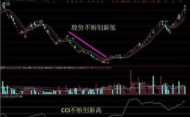 最新股市行情走势及深度分析