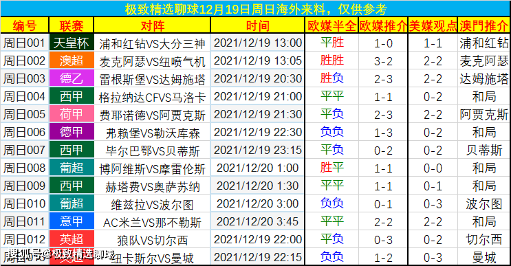 荷甲最新比分及积分榜,荷甲最新比分及积分榜，观点阐述