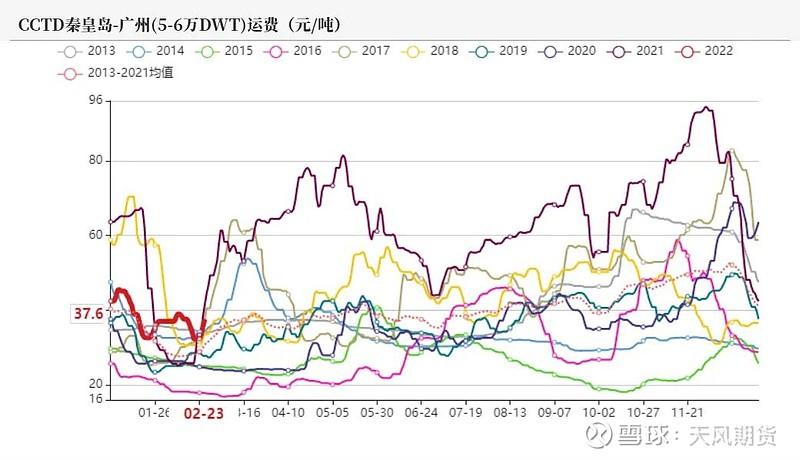 煤炭价格行情最新动态及分析报告