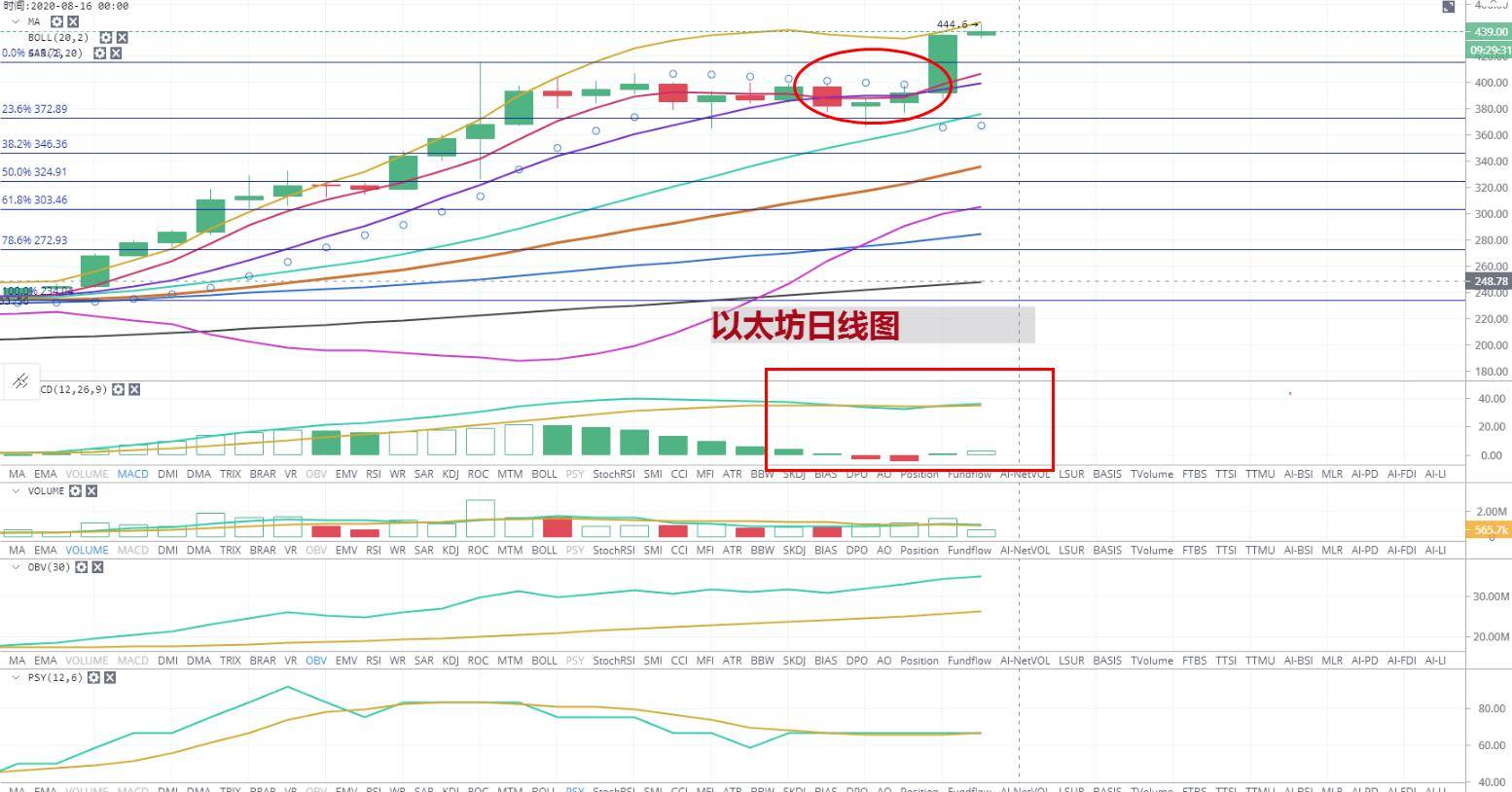 以太坊最新价格行情,以太坊最新价格行情，时代的见证者