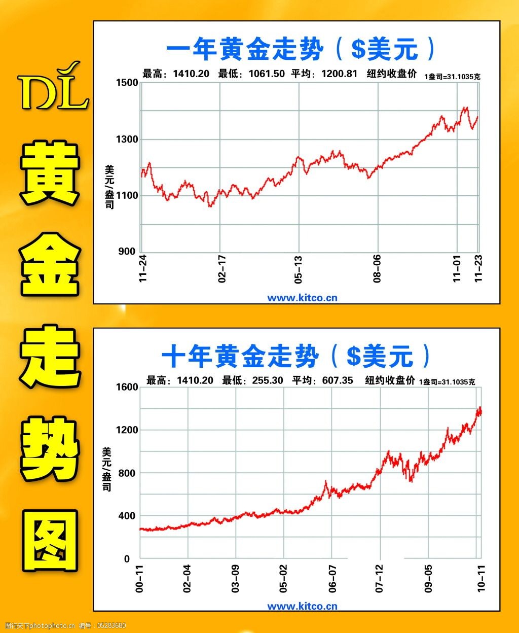 金价走势最新分析与人生投资励志之旅的探讨