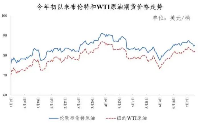 油价最新调整动态，波动原因与影响深度解析