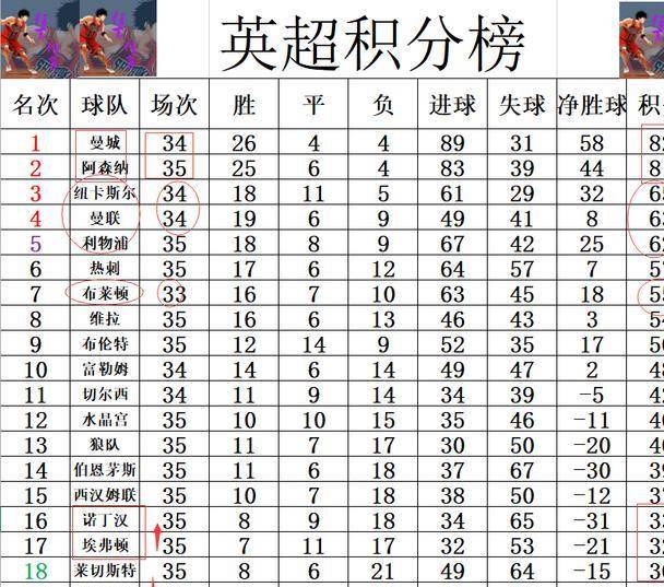 英超最新比分及积分榜,英超最新比分及积分榜🏆📚