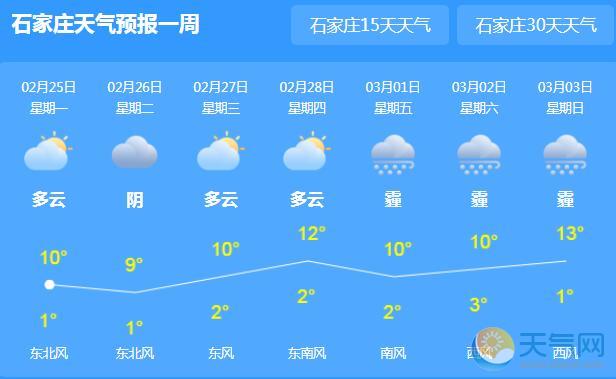 石家庄天气预报最新更新