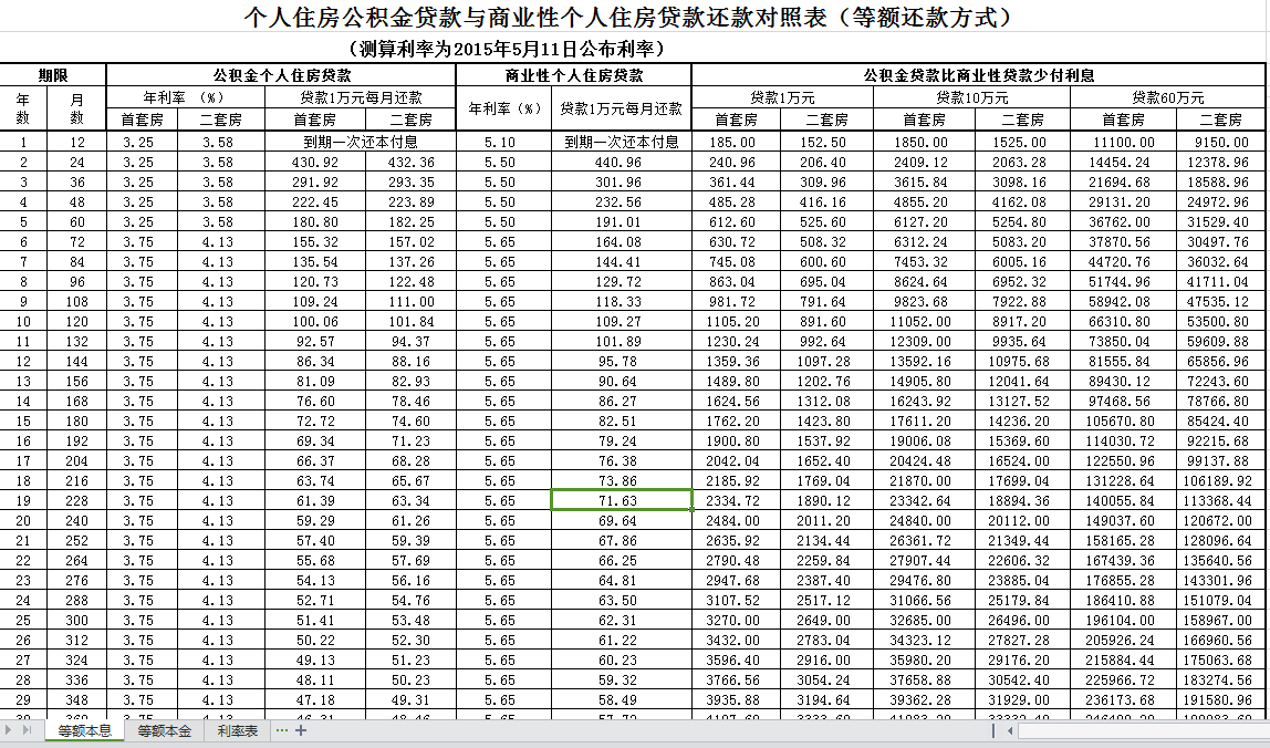 最新公积金贷款利率，心灵与自然的美景之旅的财务指南