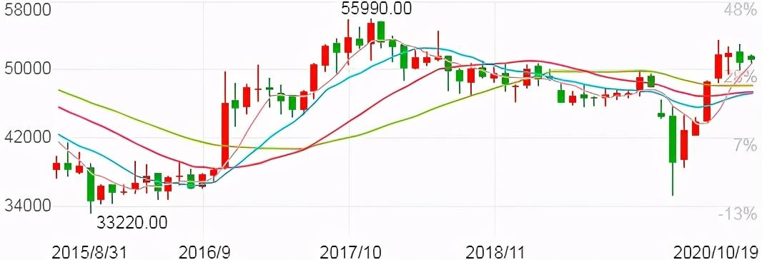 最新铜价动态，市场走势分析及其影响力揭秘