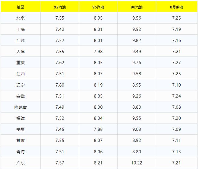 今日油价最新价格查询步骤指南，油价实时更新信息解析