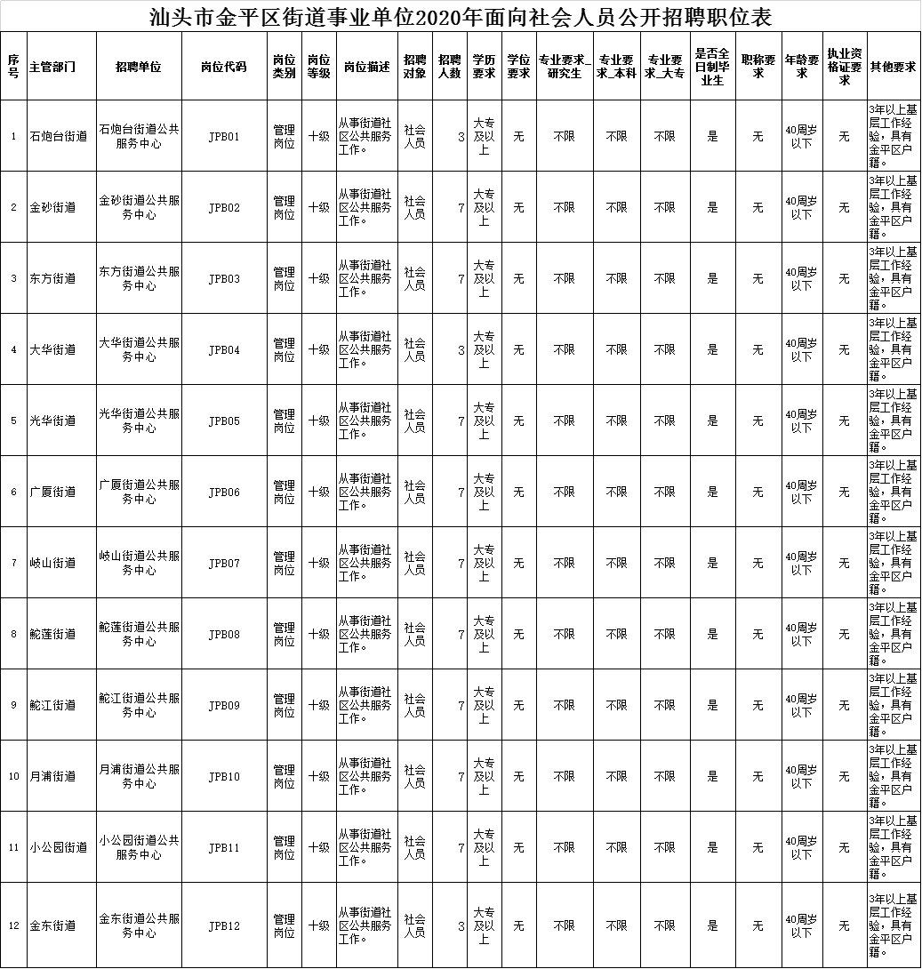 金平区最新招工信息大全，一站式了解所有招工岗位