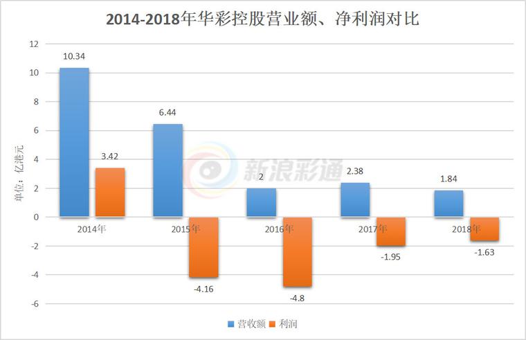 华彩控股最新消息,华彩控股最新消息，小巷中的隐藏瑰宝