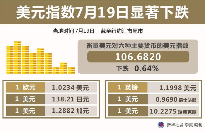 美元下周走势最新预测分析，趋势与展望