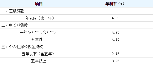 人行利息2019最新利率，深度解读与探讨的全面分析