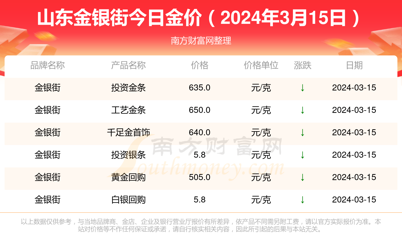 今日金价最新报价，内含温馨故事的黄金价值