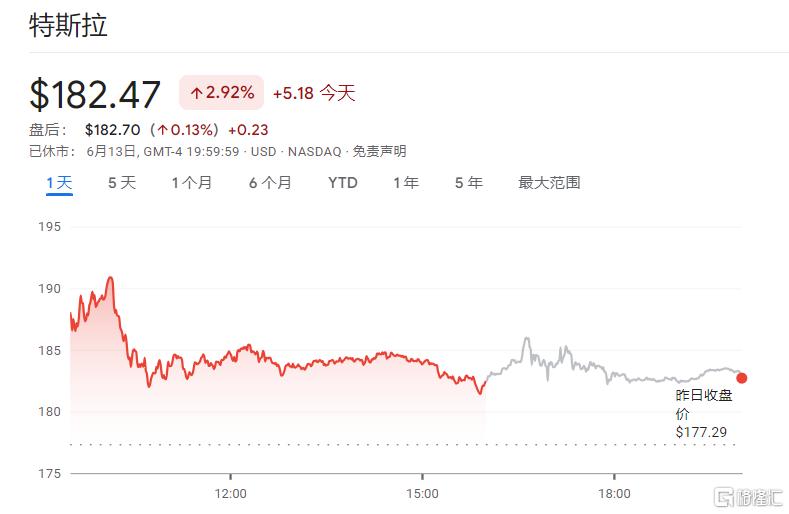 特斯拉最新股价动态，科技巨擘重塑未来，引领智能生活新纪元