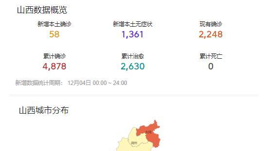 山西最新疫情今日新增数据发布