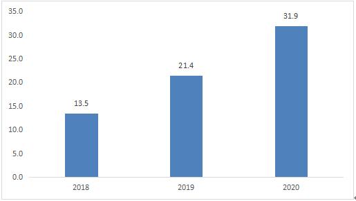 山东疫情智能监控系统，科技赋能下的全新体验与数据重塑生活