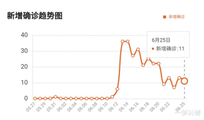 北京疫情最新情况更新