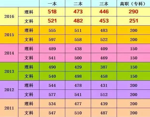 高考分数最新公布，变化带来自信，努力铸就辉煌成就