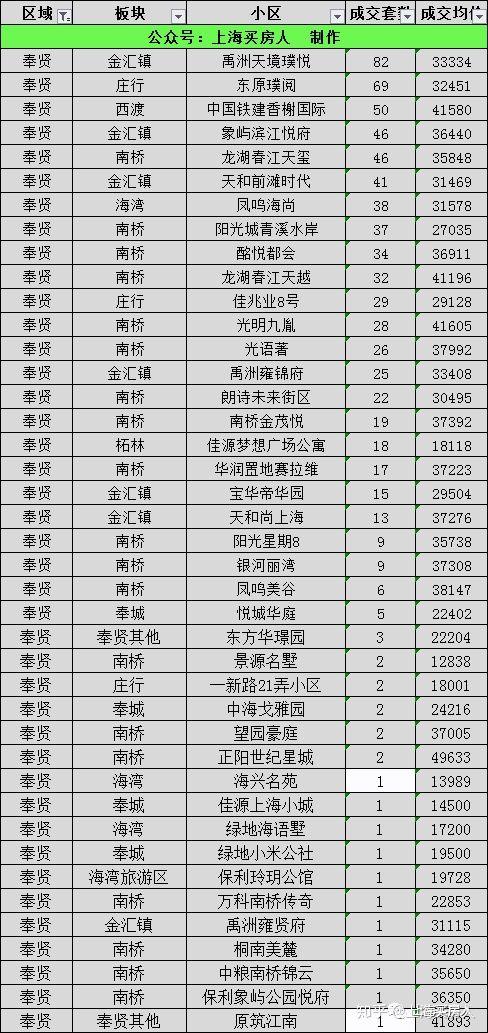 奉贤最新楼盘价格指南，获取与了解的全面指南