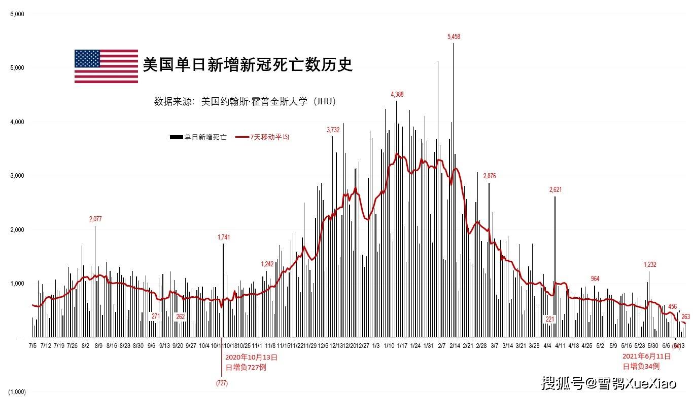 美国疫情下的北京，友情、陪伴与希望的日常故事