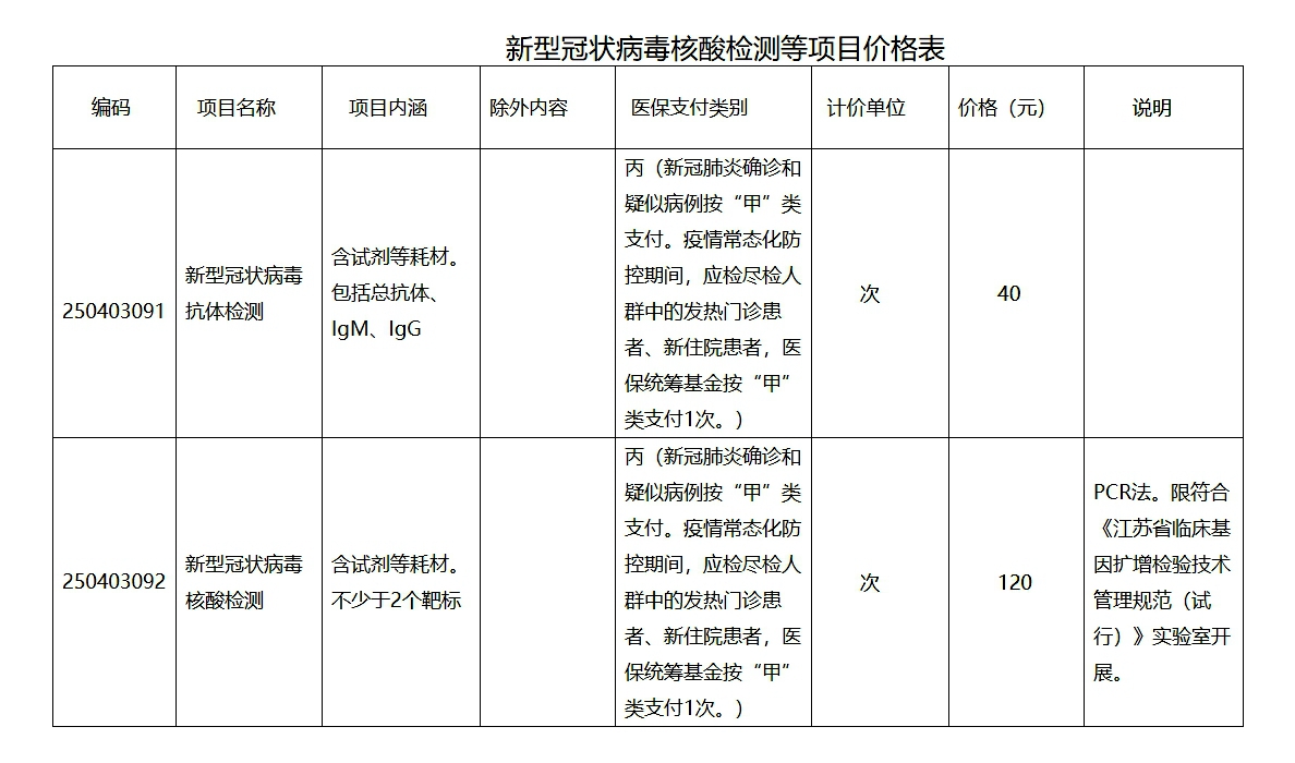 全国最新核酸检测费用解读与概览