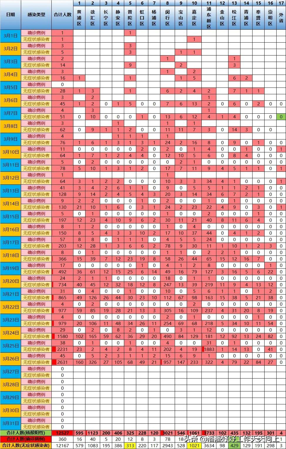 上海小区疫情最新通告更新，疫情动态与防控措施调整通知