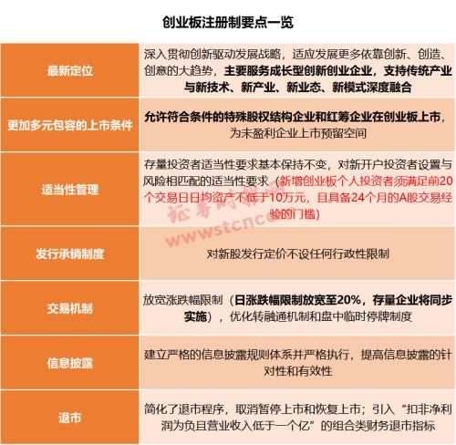 聚焦三大要点解读最新万元报深度资讯