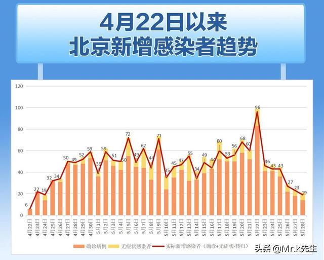 北京各区疫情最新报告汇总更新