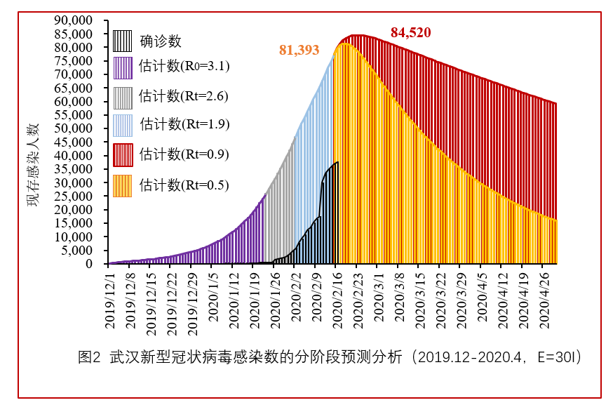 最新病毒疫情拐点分析与预测，拐点临近，防控措施需加强