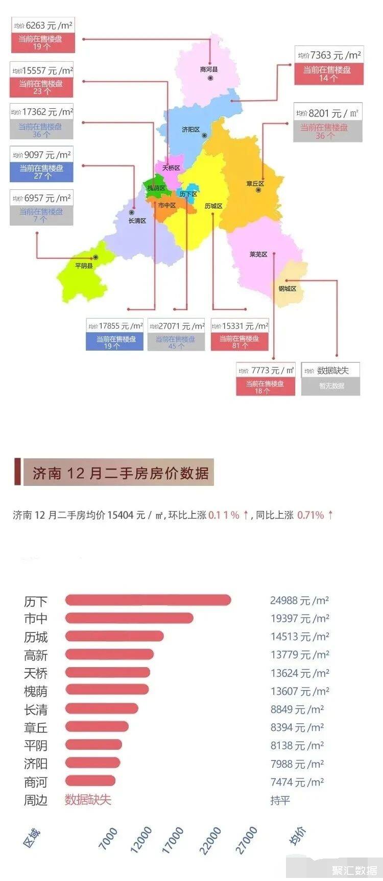 济南房价下跌名单揭秘，深度分析与观点阐述