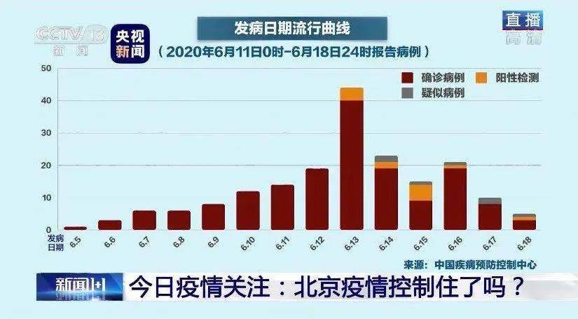 8月全国最新疫情动态及论述分析